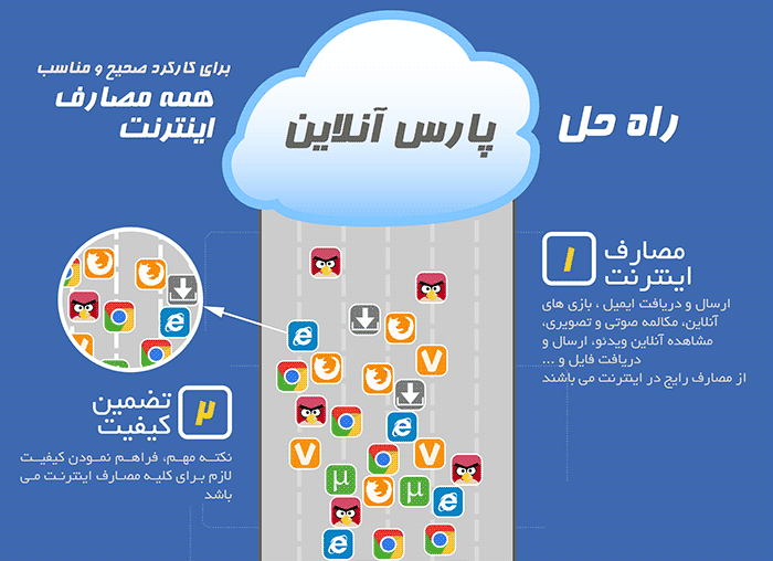 مدیریت ترافیک