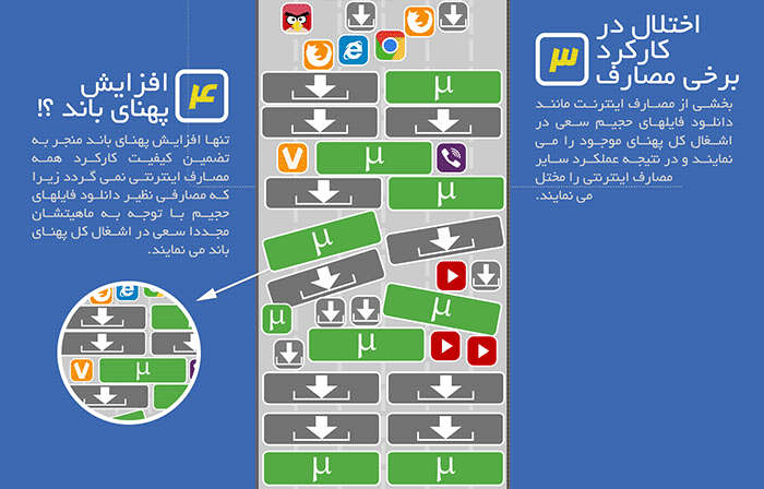مدیریت ترافیک