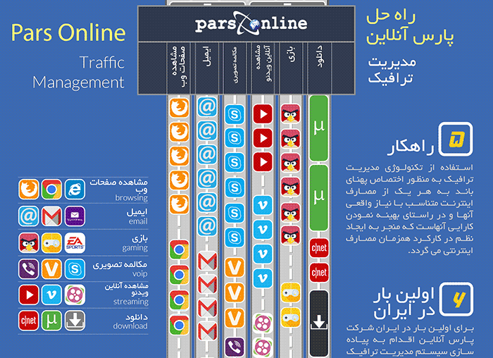 مدیریت ترافیک