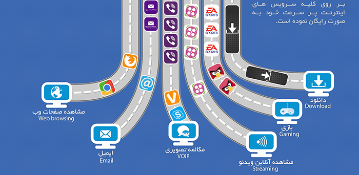 مدیریت ترافیک